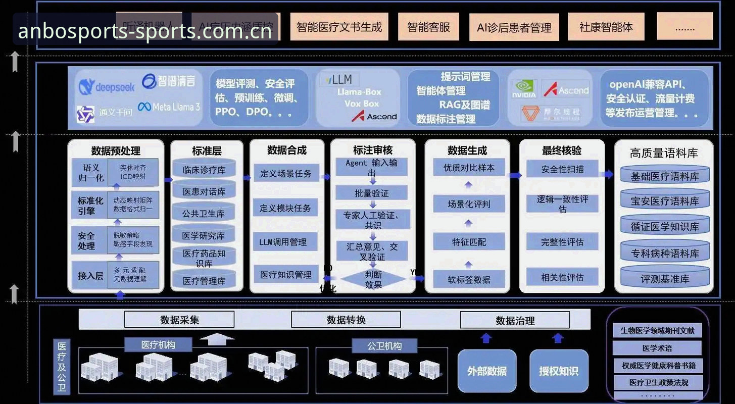 安博体育平台v2.2.1兼容版全链路评测：从注册到实时数据只需四步